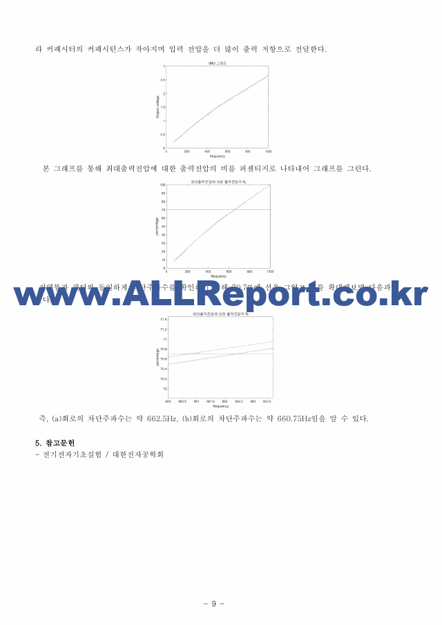 A+받은 RLC 필터의 특성실험 예비보고서   (9 페이지)